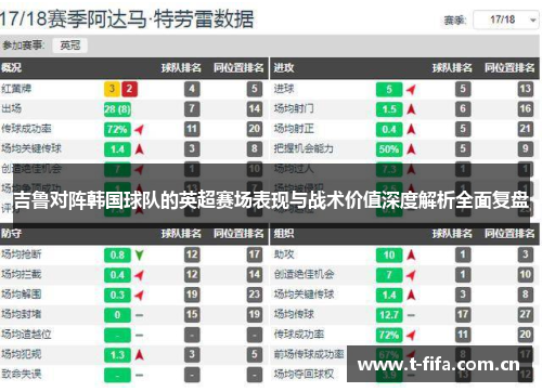 吉鲁对阵韩国球队的英超赛场表现与战术价值深度解析全面复盘